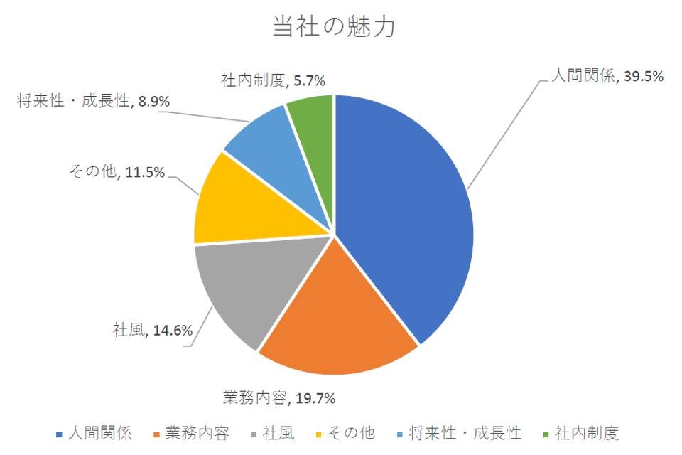 株式会社関東エース（仙台営業所）-中型トラックドライバーの