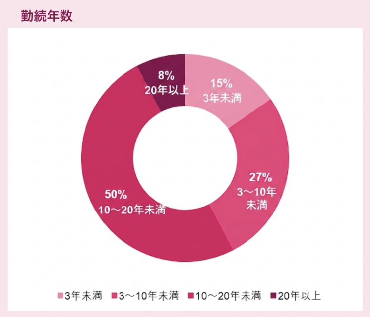 求人画像 サブ画像6