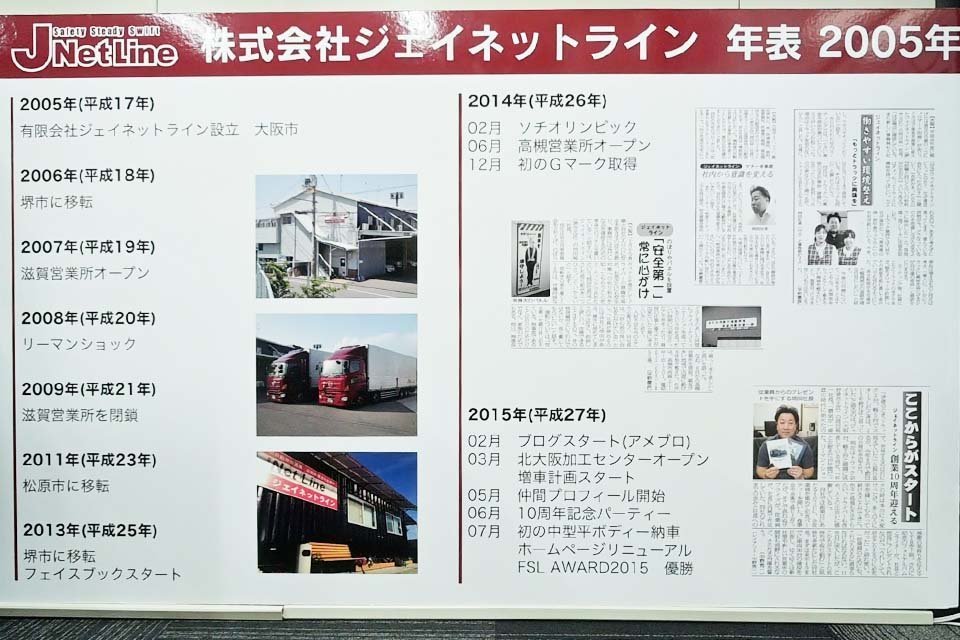 株式会社ジェイネットライン 関東グリップ支店 その他の求人 ドラever